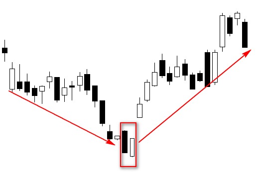 CHỨNG KHOÁN ABC: Mẫu hình nến đường xuyên tăng (Bullish piercing line)