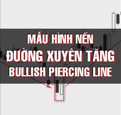 CHỨNG KHOÁN ABC: Mẫu hình nến đường xuyên tăng (Bullish piercing line)