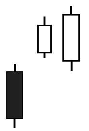 CHỨNG KHOÁN ABC: Mẫu hình nến khoảng trống giảm giá hai con thỏ (Downside gap two rabbits)