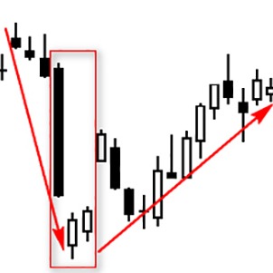 CHỨNG KHOÁN ABC: Mẫu hình nến khoảng trống giảm giá hai con thỏ (Downside gap two rabbits)