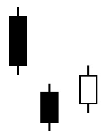 CHỨNG KHOÁN ABC: Mẫu hình nến khoảng trống giảm giá Tasuki (Downside gap Tasuki)