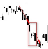 CHỨNG KHOÁN ABC: Mẫu hình nến khoảng trống giảm giá Tasuki (Downside gap Tasuki)