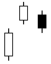 CHỨNG KHOÁN ABC: Mẫu hình nến khoảng trống tăng giá Tasuki (Upside gap Tasuki)