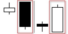 CHỨNG KHOÁN ABC: Mẫu hình nến nắm dây đai (Belt hold line)