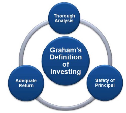 Các nguyên tắc đầu tư giá trị - sự tiến hóa từ Graham đến Buffett ngày nay