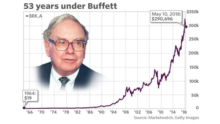 Charlie Munger - Phương pháp đầu tư của Benjamin Graham là một thất bại