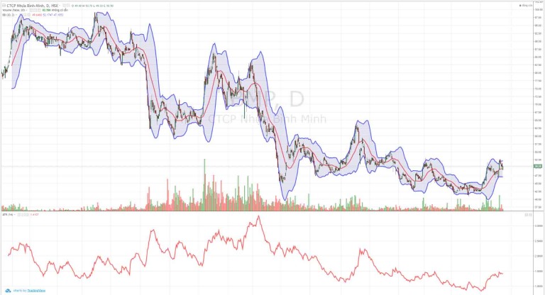 CHỨNG KHOÁN ABC: Các chỉ báo kỹ thuật (Indicators)