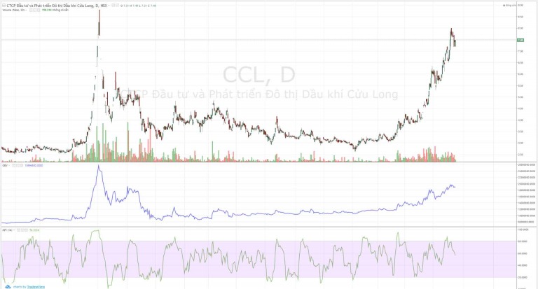 CHỨNG KHOÁN ABC: Các chỉ báo kỹ thuật (Indicators)