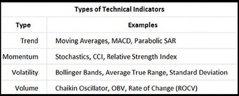 CHỨNG KHOÁN ABC: Các chỉ báo kỹ thuật (Indicators)
