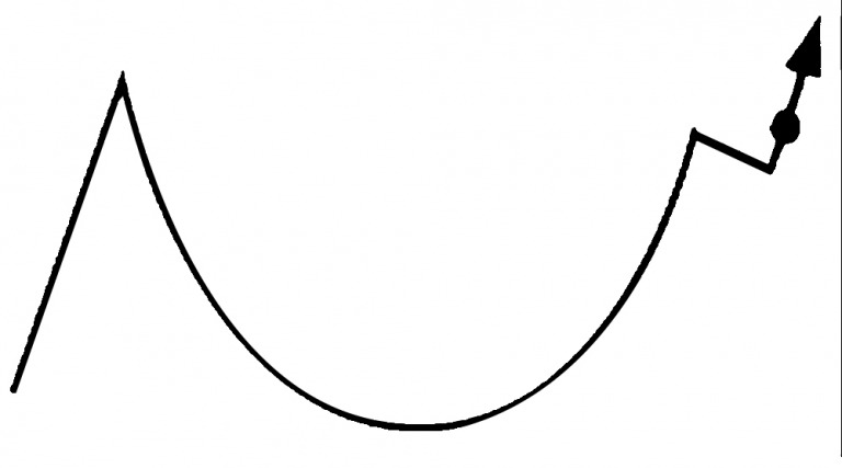 CHỨNG KHOÁN ABC: Mẫu hình giá cốc tay cầm (Cup with handle)