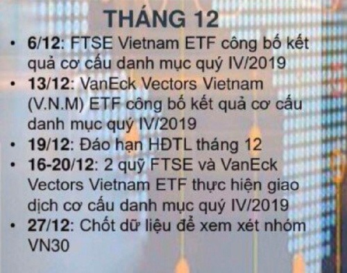 Điểm tin tài chính tuần mới 2/12/2019