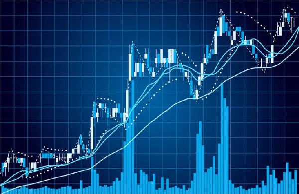 Bộ ba câu hỏi giúp bạn quản lý rủi ro trong day trading – giao dịch hàng ngày