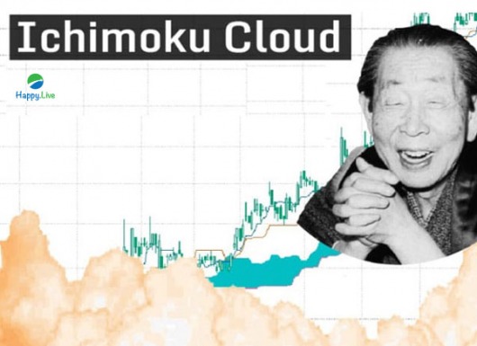 Lịch sử hình thành hệ thống giao dịch Ichimoku và nến Nhật