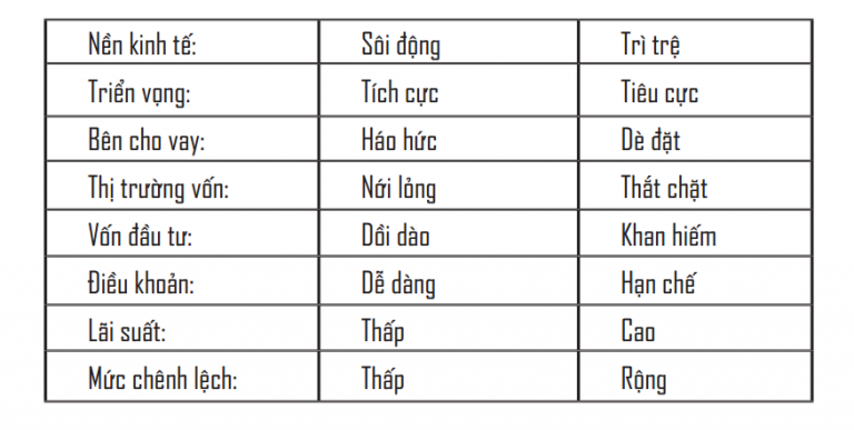 Hướng dẫn đánh giá thị trường của người đàn ông nghèo