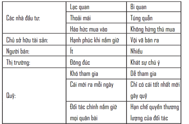 Hướng dẫn đánh giá thị trường của người đàn ông nghèo