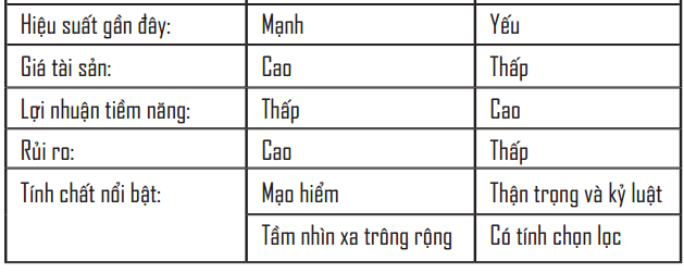 Hướng dẫn đánh giá thị trường của người đàn ông nghèo