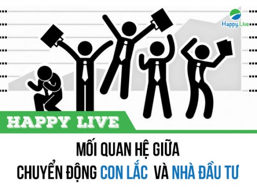 Mối quan hệ giữa dao động thị trường và con lắc