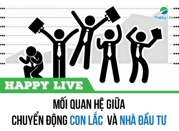 Mối quan hệ giữa chuyển động con lắc trên thị trường và nhà đầu tư
