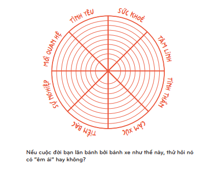 Hướng dẫn sử dụng sổ tay 6x66 ngày thử thách