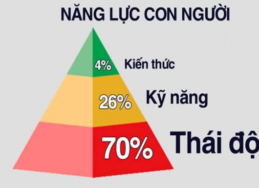Chuyên gia nhân sự chỉ ra 5 xu hướng của DN Việt năm 2020: Hãy nâng cao kỹ năng cho nhân viên, thay vì sa thải họ!