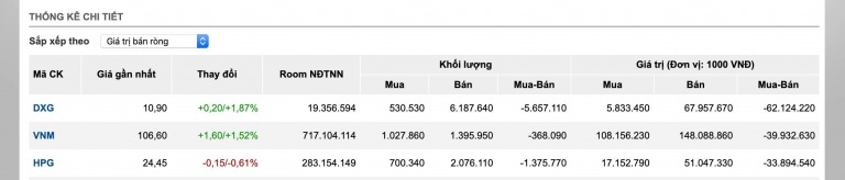 Điểm tin tài chính ngày 6.2.2020