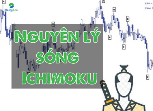 Những vấn đề chính cần nắm về Nguyên lý sóng trong Ichimoku