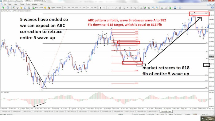 Công cụ đắc lực giúp NĐT chiến thắng thị trường Fibonacci - Những điều huyền diệu chưa kể (Phần 1)