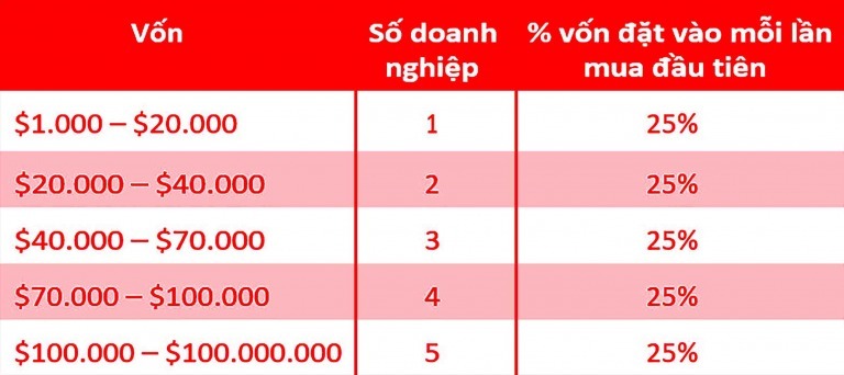 [Đầu tư theo phương pháp 4M] Phần 27 - Bước 4: MUA VÀO