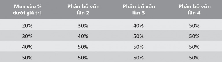 [Đầu tư theo phương pháp 4M] Phần 30 - Bước 6: Mua tích trữ - Chờ đợi một cuộc khủng hoảng