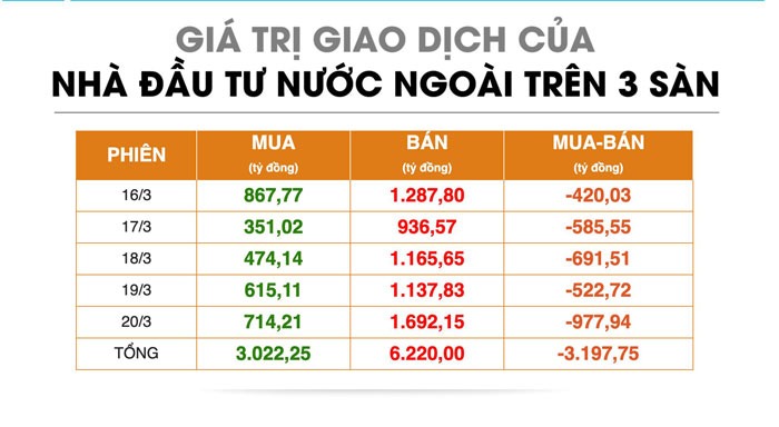 Điểm tin tài chính tuần 23/3/2020