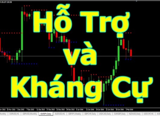 Khi ngưỡng hỗ trợ, kháng cự không có bất kì ý nghĩa gì nữa, chiến lược nào thông minh nhất cho trader