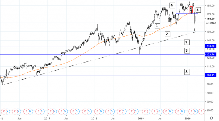 Một trader dù newbie hay chuyên nghiệp đều phải nắm 10 kỹ năng giao dịch này nếu muốn kiếm được nhiều tiền