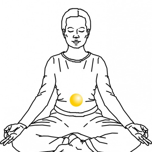 Nếu trader đang cảm thấy sợ hãi, giận dữ, thiếu kỷ luật, bất an, không quyết đoán, hãy cân bằng lại Luân Xa số 3