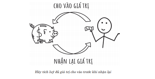 7 nguyên tắc giúp bạn có thể kết nối với bất cứ ai