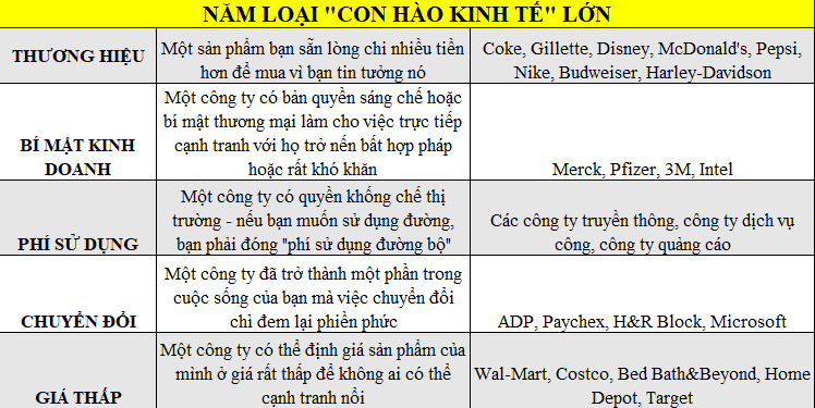 [Đầu tư theo phương pháp 4M] Phần 3 – Bước 1: TÌM KIẾM MỘT CÔNG TY TUYỆT VỜI VỚI 3 CHỮ M