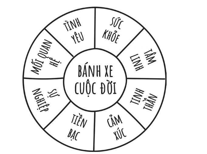 Nghệ thuật sống là nghệ thuật cho đi