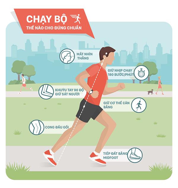 10 bước để có tư thế chạy bộ đúng chuẩn cho các New Runner