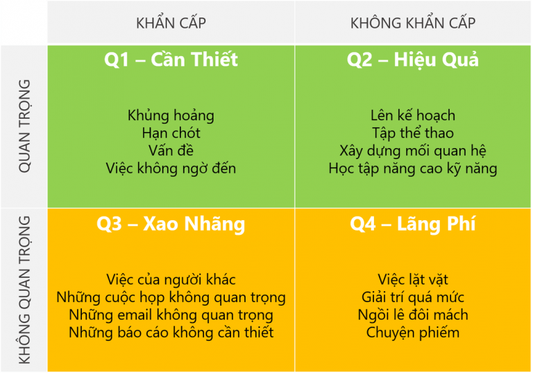 Kẻ tầm thường chỉ lo tìm cách giết thời gian, người có tài nghĩ đủ đường để tận dụng nó