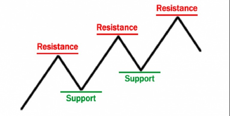 Sẽ đáng sợ như thế nào nếu trader giao dịch theo những gì bản thân họ nghĩ hơn là những gì họ thấy