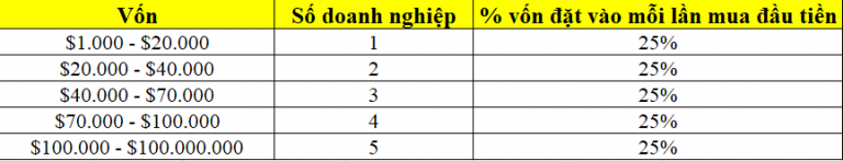 [Đầu tư theo phương pháp 4M] Phần 1: HỆ THỐNG ĐẦU TƯ HOÀN CHỈNH