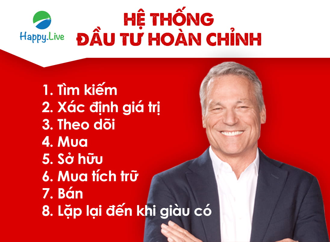 Phương pháp đầu tư 4M] Hệ thống đầu tư hoàn chỉnh - Happy Live