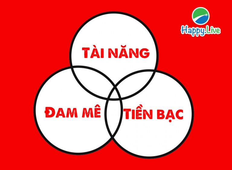 [Đầu tư theo phương pháp 4M] Phần 4 – Bước 1: MEANING - 3 VÒNG TRÒN NĂNG LỰC