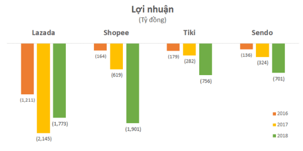 DealstreetAsia: Tiki và Sendo đã đạt được thỏa thuận sáp nhập