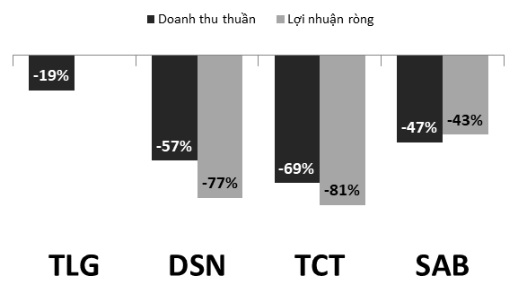 Đối mặt Covid-19, "hào sâu kinh tế" không cứu nổi doanh nghiệp