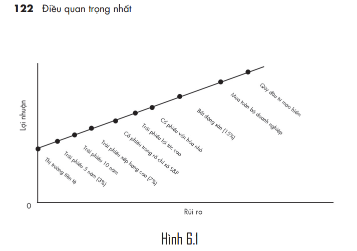 Hội chứng những nhà đầu tư "hoang tưởng"