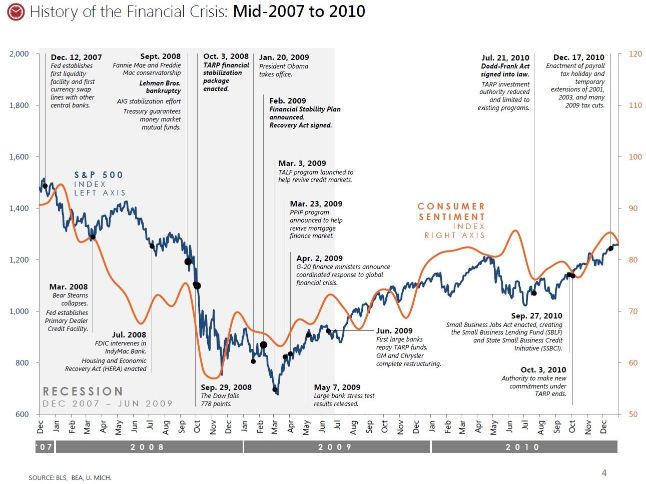 Warren Buffett đang âm thầm đối phó với cuộc khủng hoảng “tồi tệ nhất 89 năm cuộc đời” như thế nào?