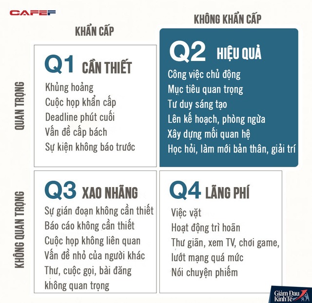 Warren Buffett: Kẻ tầm thường chỉ lo tìm cách giết thời gian, người có tài nghĩ đủ đường để tận dụng nó