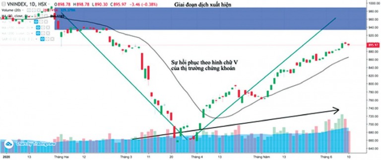 Gọi vốn mới, cơ hội lớn hơn thách thức