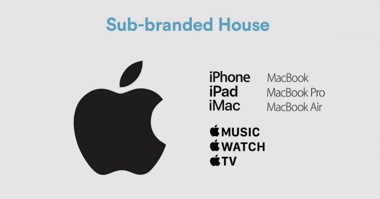 Chiến lược marketing: House of Brand hay Branded House? Chiến lược marketing: House of Brand hay Branded House?