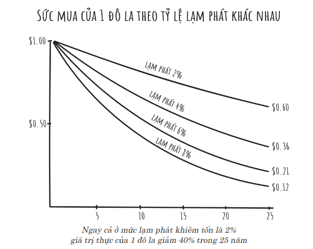 Lạm phát liên quan gì đến túi tiền của bạn